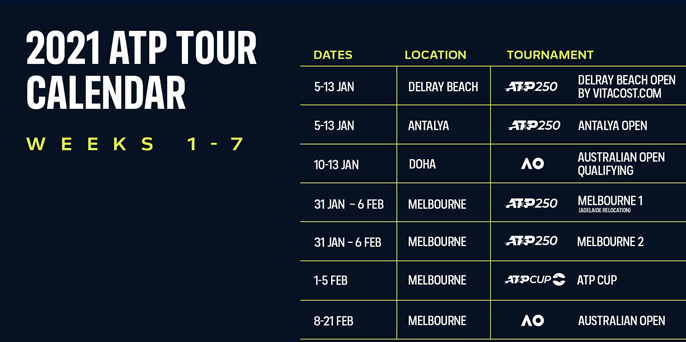 ATP Tour 2020 Tournament Schedule